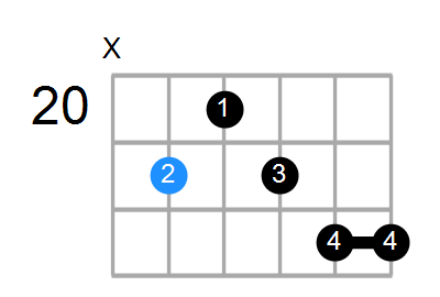F#aug7#9 Chord